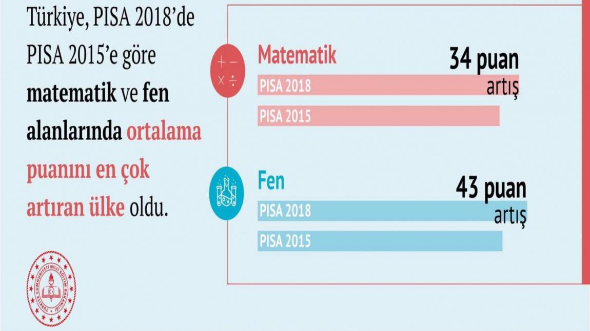 pisa 2019 mamuca ilkokulu